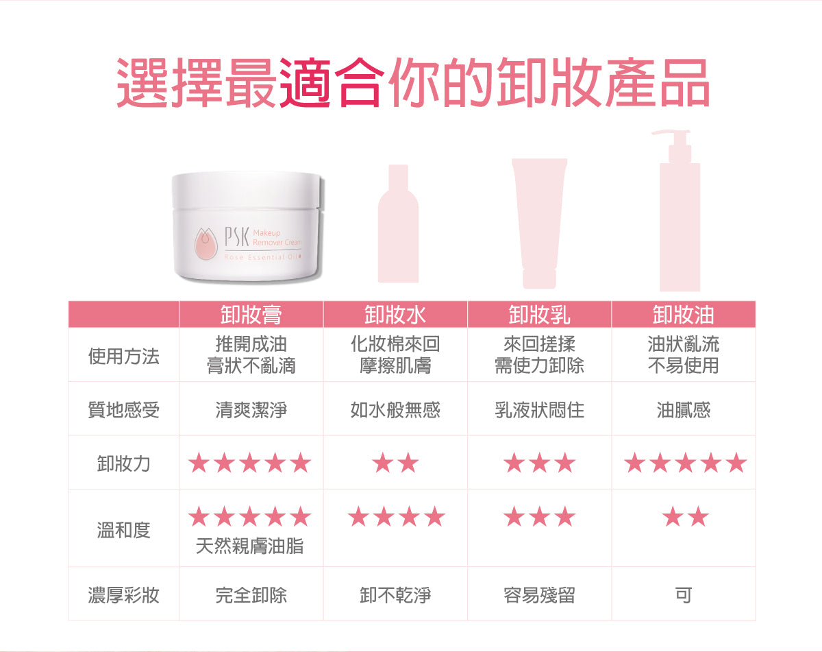 PSK Make-up Remover Cream