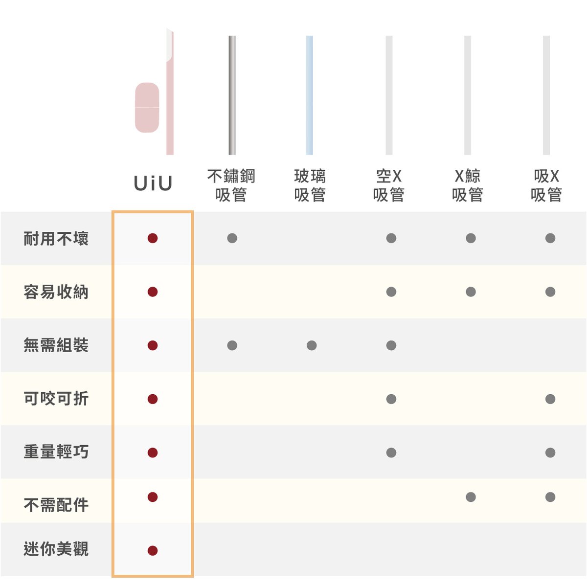 VIIDA - UiU 生態吸管