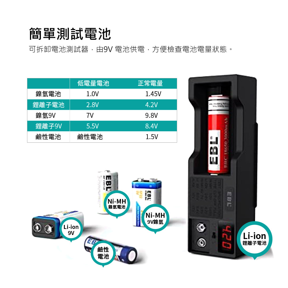 Kamera - EBL Battery Oragnizier for AA AAA Battery